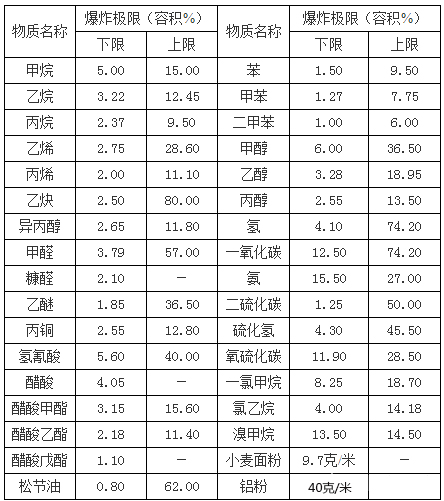 高壓脈沖清洗機
